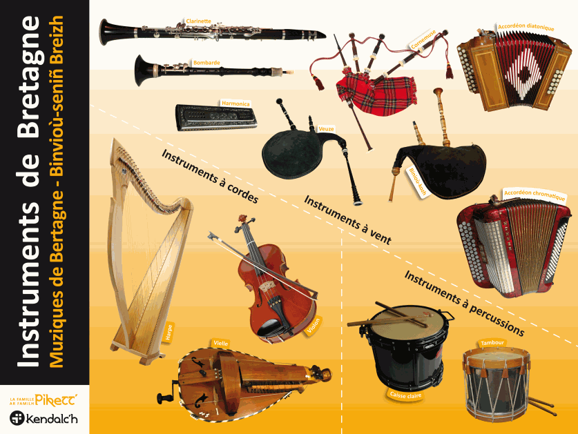 Poster Pikett' - Instruments de Bretagne
